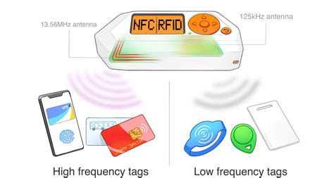 how to protect nfc cards|rfid card security tips.